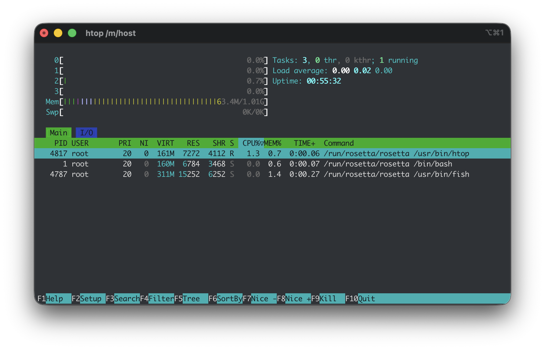 htop